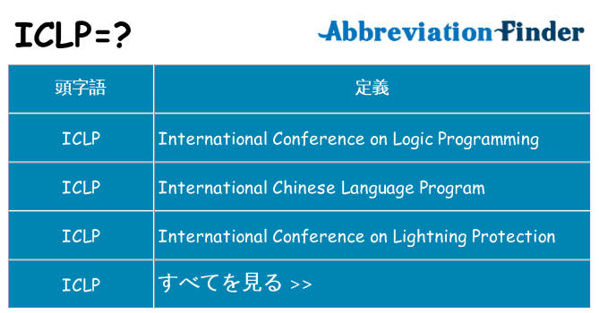 iclp は何の略します。