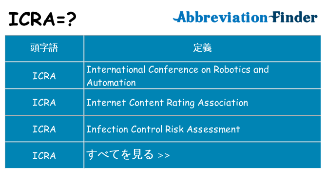 icra は何の略します。