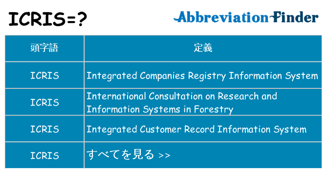 icris は何の略します。