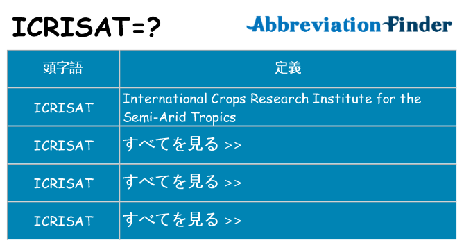 icrisat は何の略します。