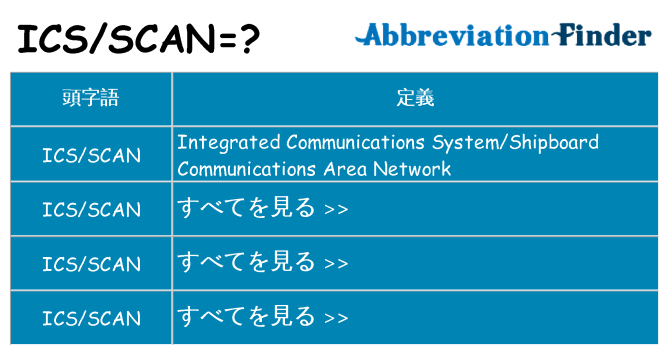 icsscan は何の略します。