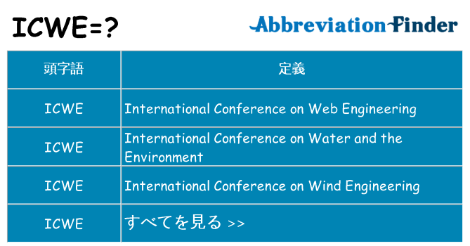 icwe は何の略します。