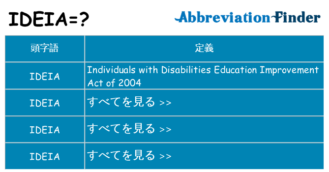 ideia は何の略します。