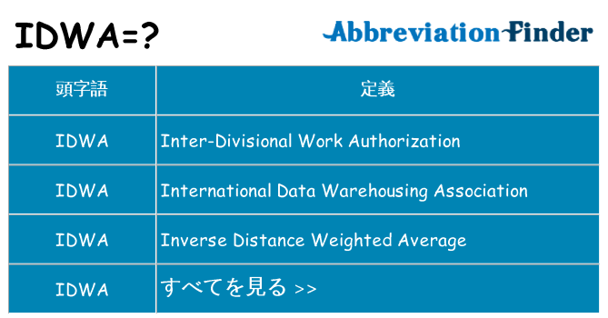 idwa は何の略します。