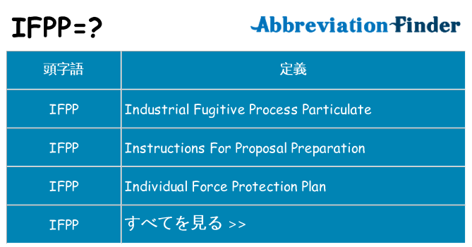 ifpp は何の略します。