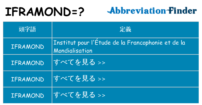 iframond は何の略します。