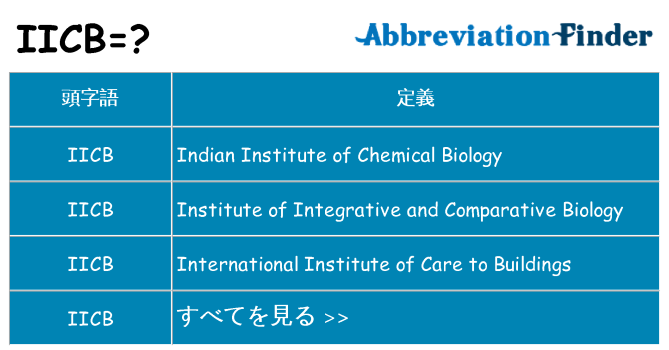 iicb は何の略します。
