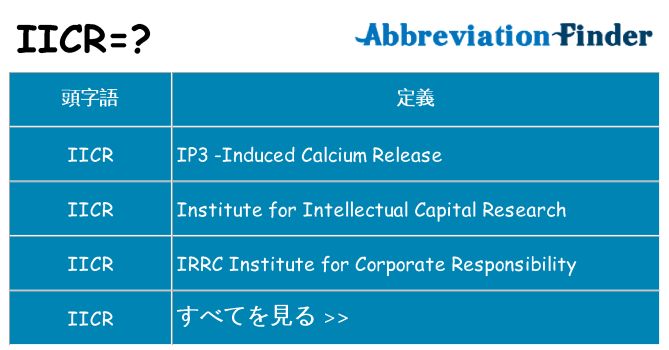 iicr は何の略します。