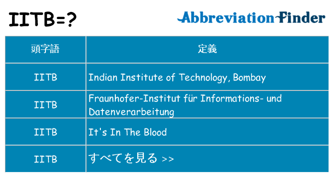 iitb は何の略します。