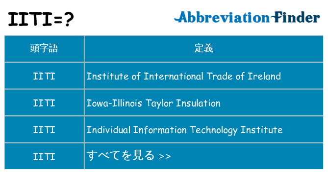 iiti は何の略します。