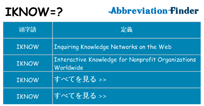 iknow は何の略します。