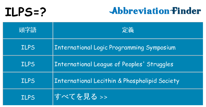 ilps は何の略します。