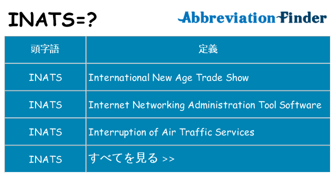 inats は何の略します。