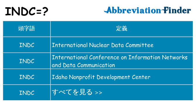 indc は何の略します。
