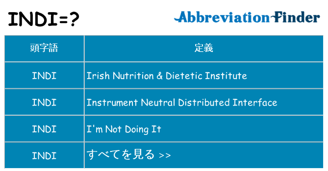 indi は何の略します。