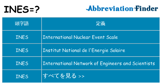 ines は何の略します。