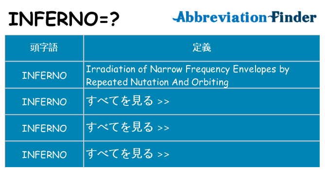 inferno は何の略します。
