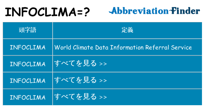 infoclima は何の略します。