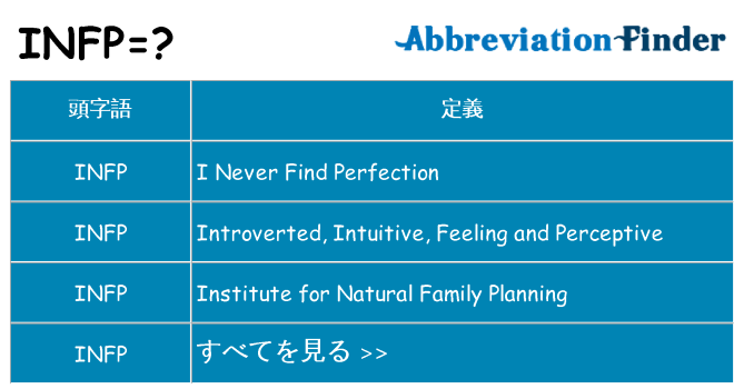 infp は何の略します。