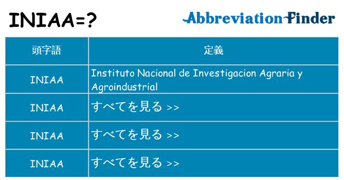 iniaa は何の略します。