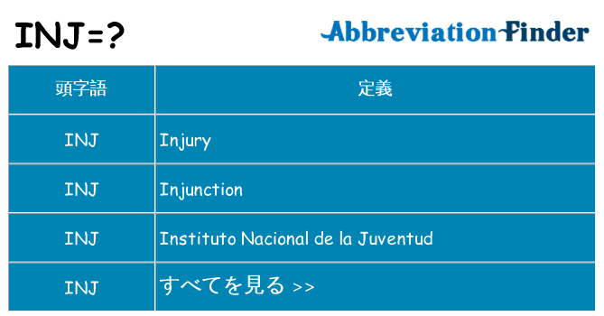inj は何の略します。