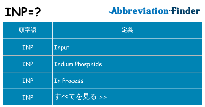 inp は何の略します。