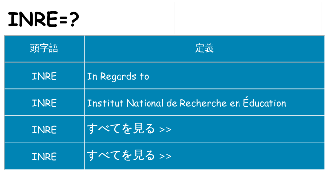 inre は何の略します。