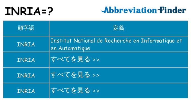 inria は何の略します。