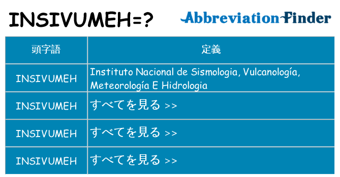 insivumeh は何の略します。