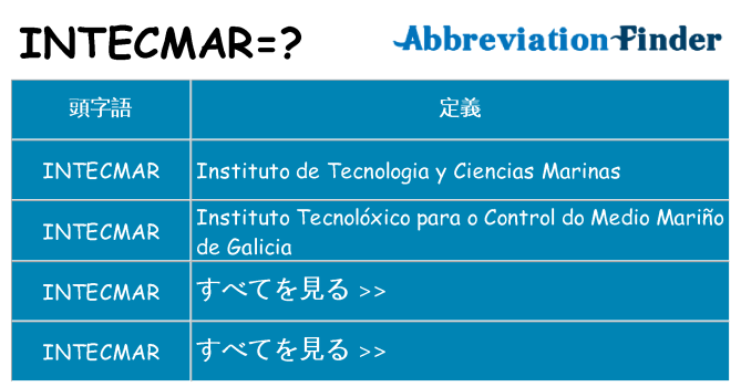intecmar は何の略します。