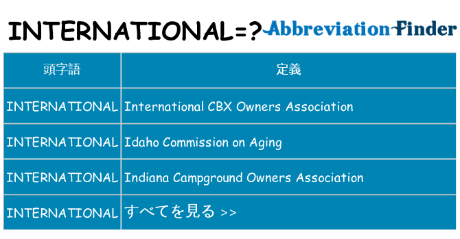 international は何の略します。