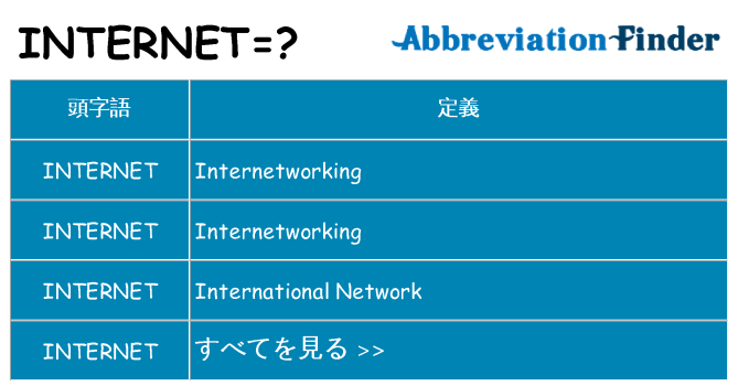 internet は何の略します。