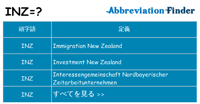 inz は何の略します。