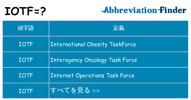 iotf は何の略します。