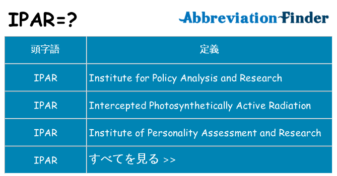 ipar は何の略します。