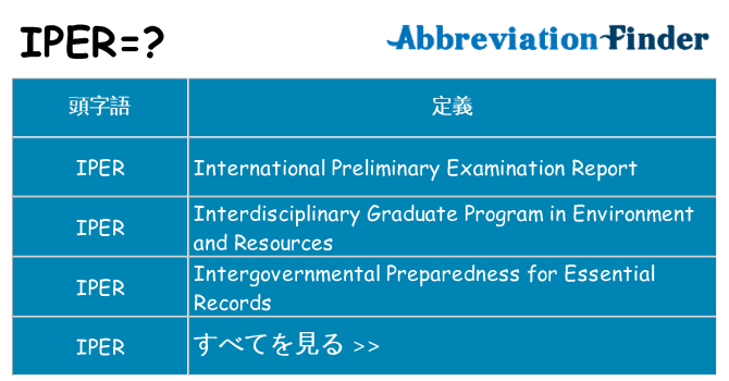 iper は何の略します。