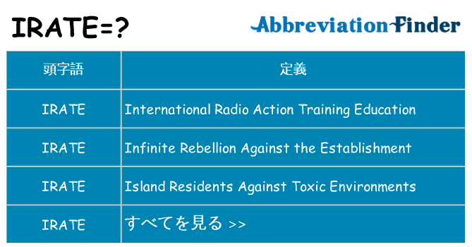 irate は何の略します。