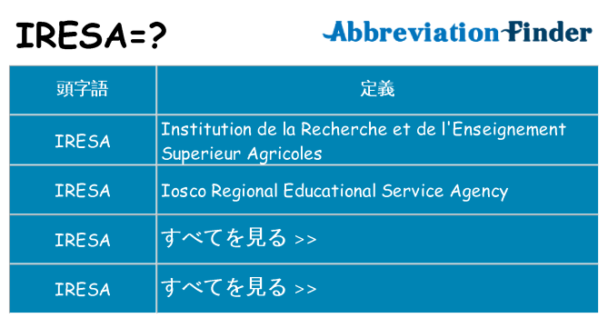 iresa は何の略します。