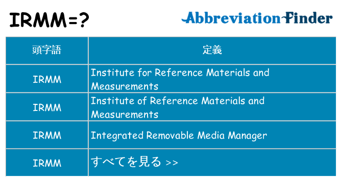 irmm は何の略します。