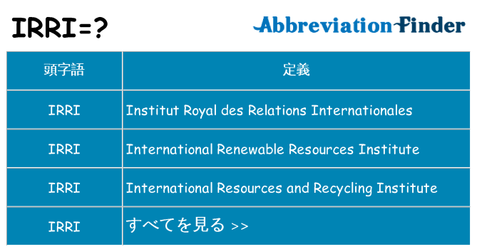 irri は何の略します。