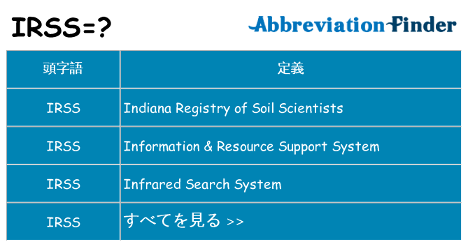 irss は何の略します。