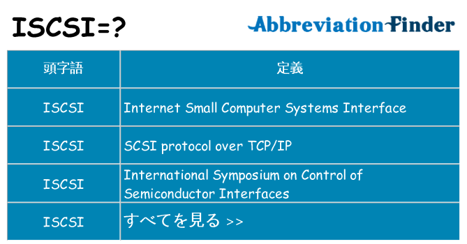 iscsi は何の略します。