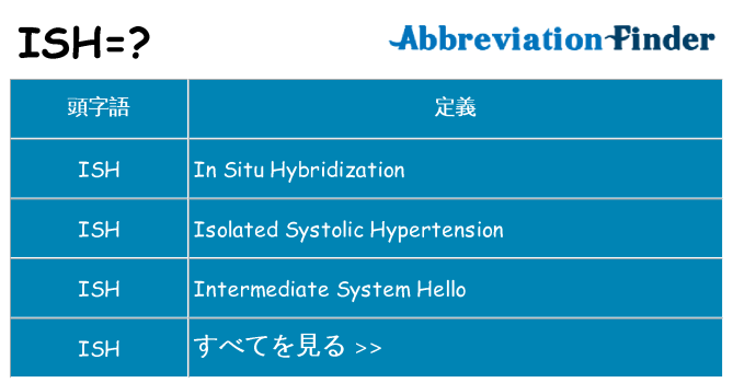 ish は何の略します。