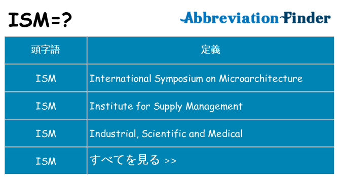 ism は何の略します。