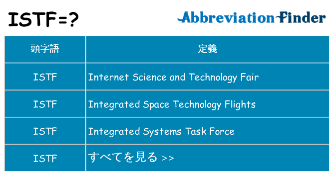 istf は何の略します。