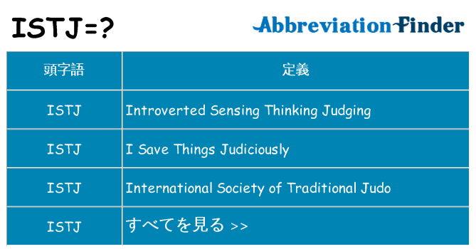 istj は何の略します。