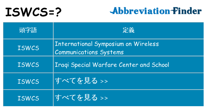 iswcs は何の略します。