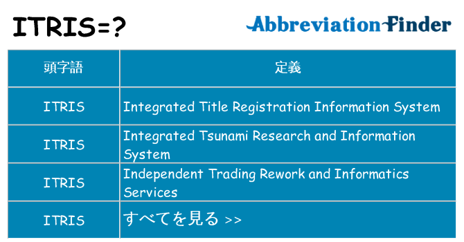 itris は何の略します。