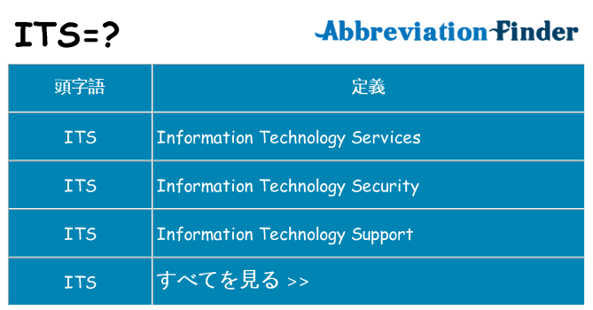 its は何の略します。