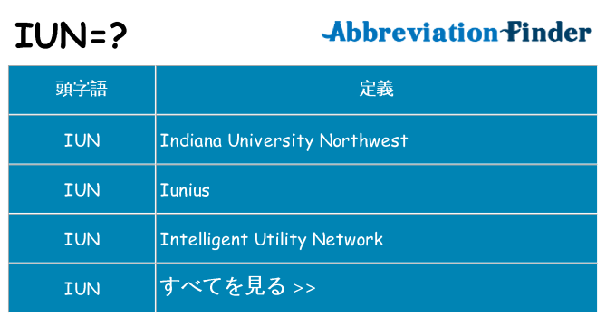 iun は何の略します。